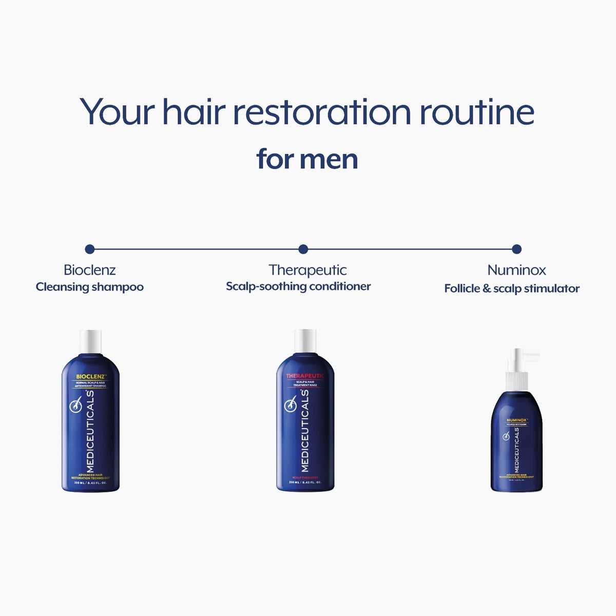 Mediceuticals Advanced Treatment Kit Routine